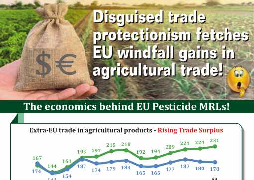 Disguised trade protectionism fetches EU windfall gains in agricultural trade