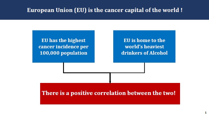 European Union (EU) is the cancer capital of the world