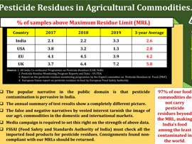 Pesticide Residues in Agricullture Commodities