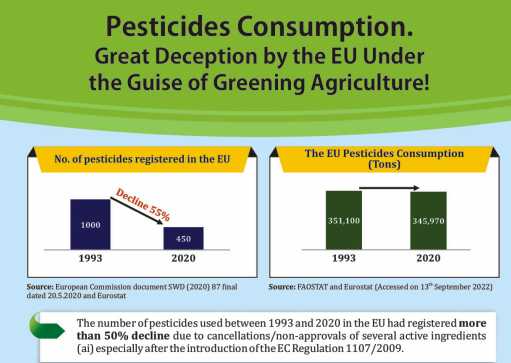 Pesticides Consumption