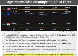 Agrochemicals Consumption. Hard Facts