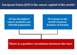 European Union (EU) is the cancer capital of the world