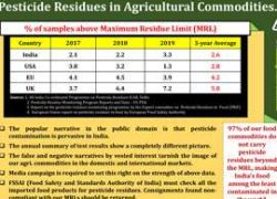 Pesticide Residues in Agricullture Commodities