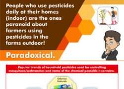 Household Pesticides.cdr